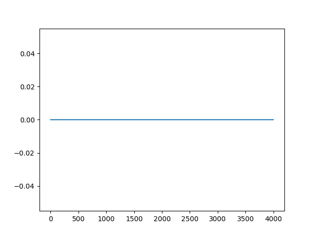 First training for Deep Q learning
