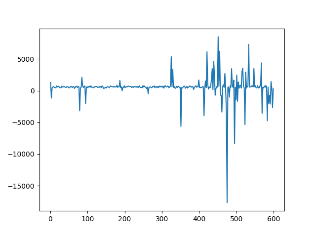 Last training for Deep Q learning
