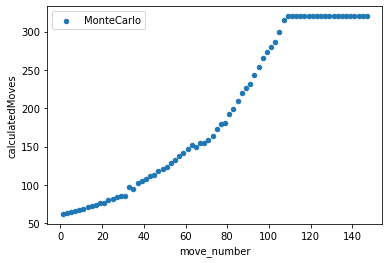 Moves Calculated On 13x13 board for monte carlo