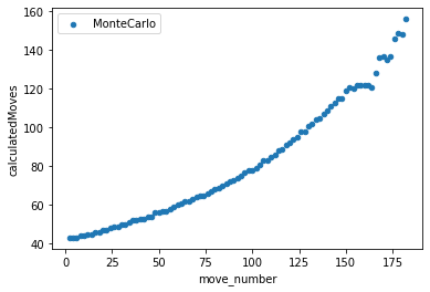 Moves Calculated On 19x19 board for monte carlo