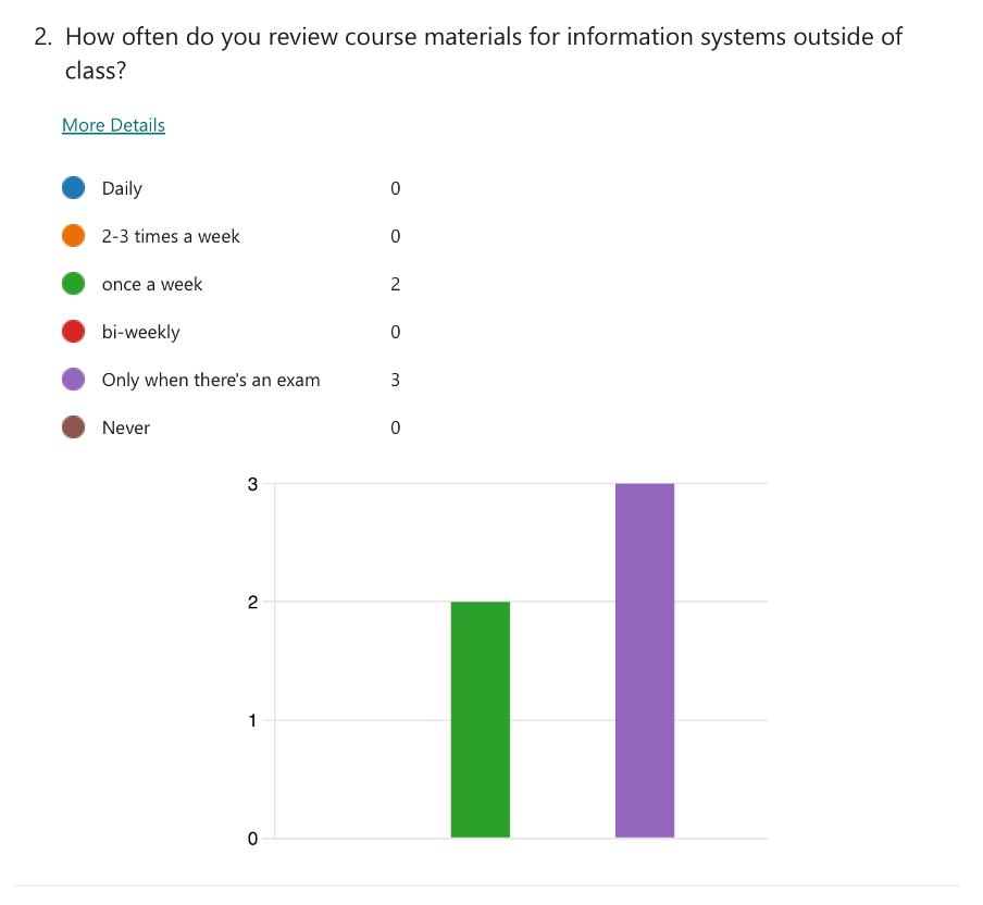 survey