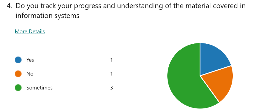 survey