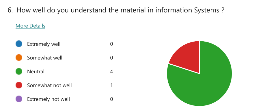 survey