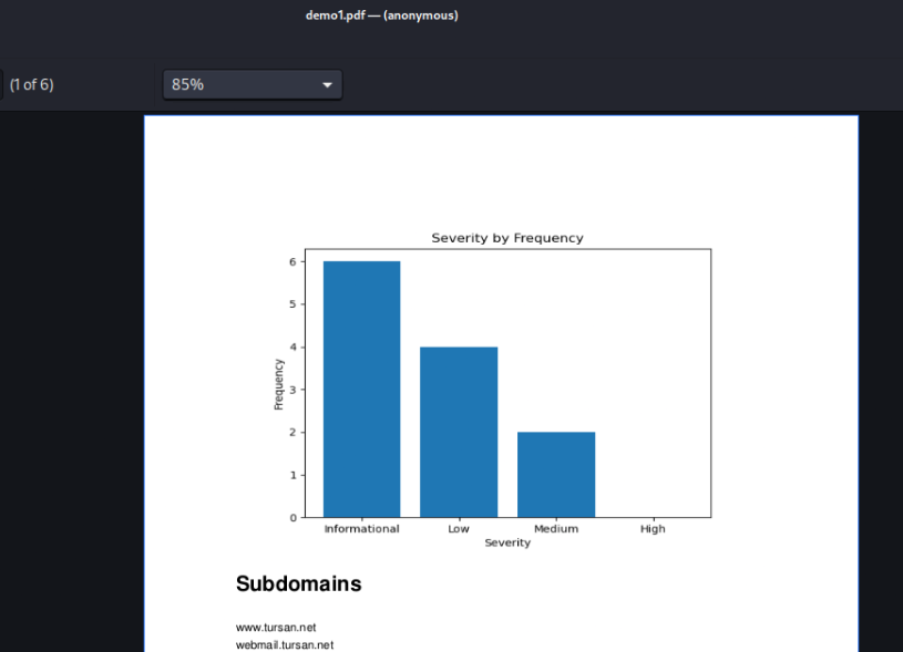 Severity by Frequency Graph from the Scans