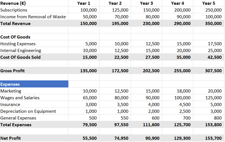 5 Year Plan