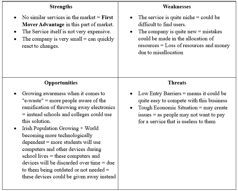 SWOT Analysis Chart