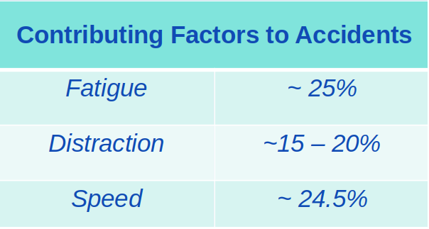 Contributory Factors