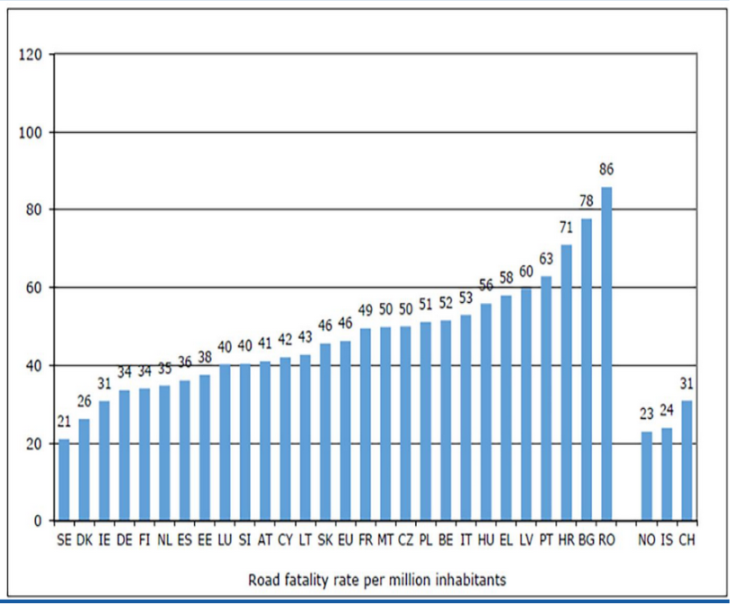 Road Fatalities Graph